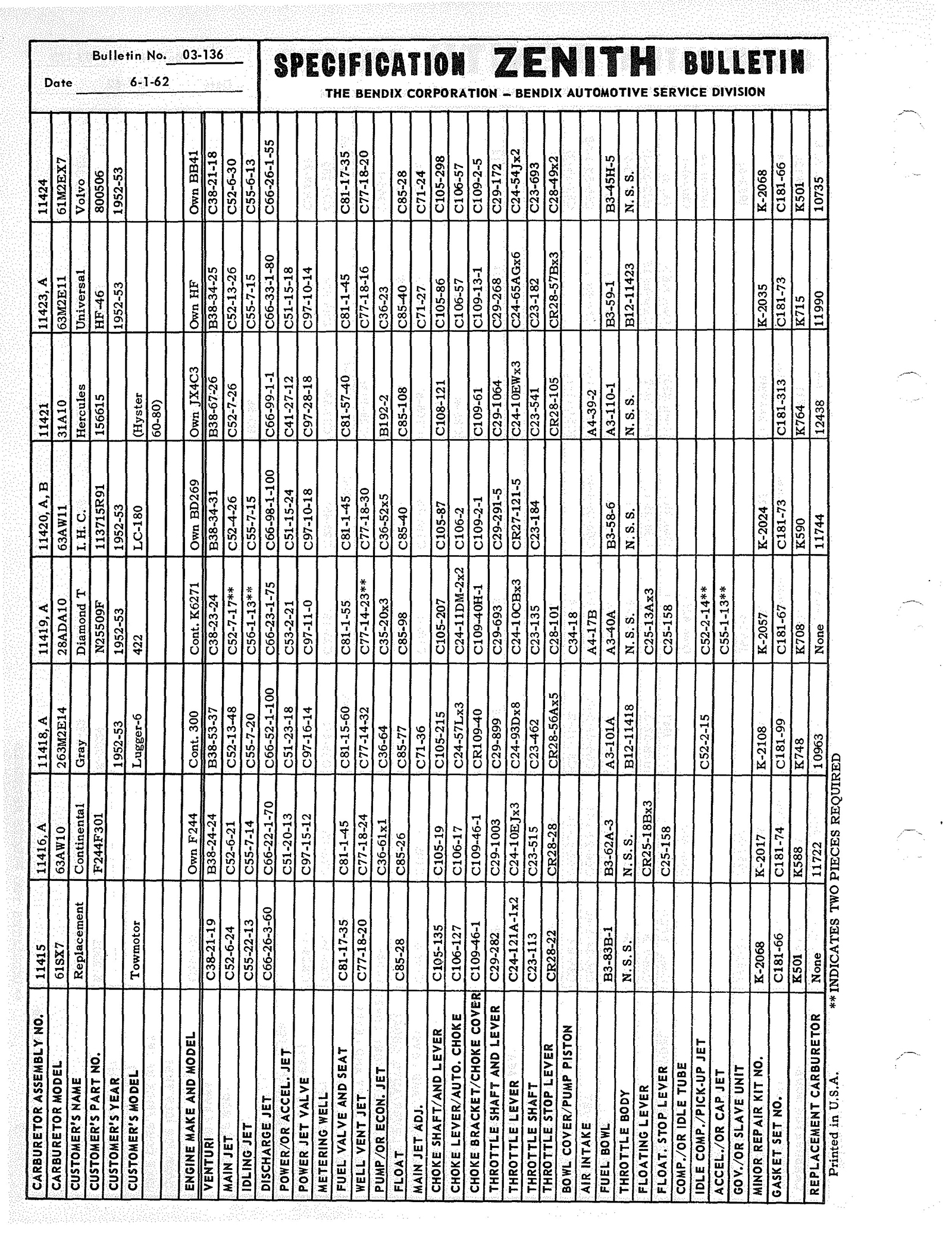n_Zenith Carb Specifications 135.jpg